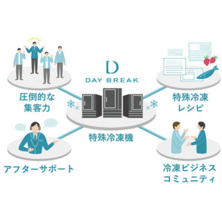 特殊冷凍機最大活用コンサルティングのイメージ画像