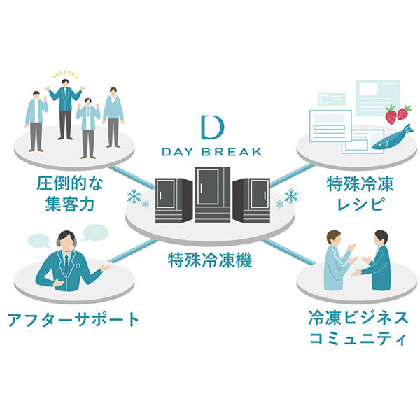 イメージ画像