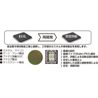 半導体産業のイメージ画像