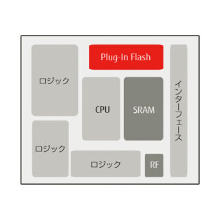Plug-In Flash(プラグインフラッシュ)のイメージ画像