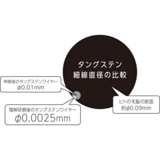 「サステナブル社会実現」に向けて注目の技術・製品のイメージ画像