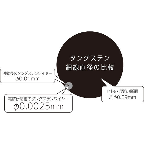 独自の細線製造技術で細さの限界に挑戦!!のイメージ画像