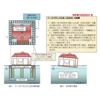 ベースバランス工法のイメージ画像