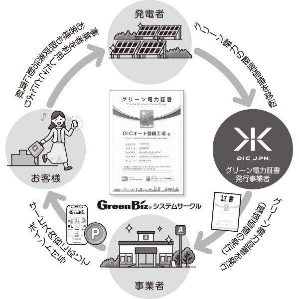 オリジナルアプリ「GreenBiz®︎アプリ」のイメージ画像