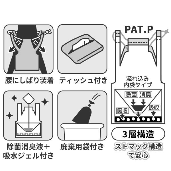 体に装着する 非常用かんたんトイレのイメージ画像
