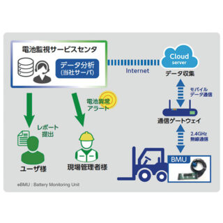 注目 製品・サービスのイメージ画像