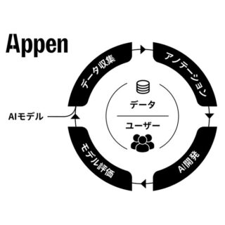 注目 製品・サービスのイメージ画像