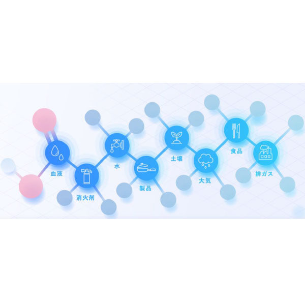 島津テクノリサーチのPFAS分析サービスのイメージ画像
