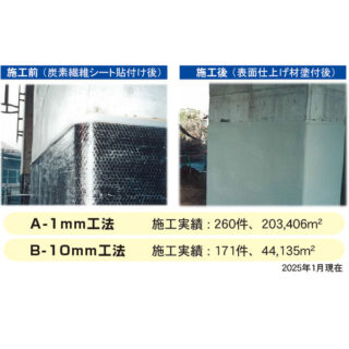 注目の工法のイメージ画像