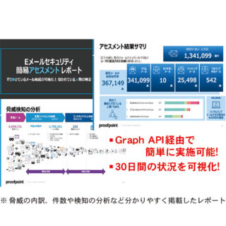 注目　企業の製品・サービスのイメージ画像