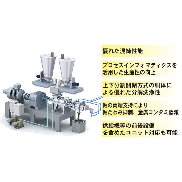 「KRCニーダ」で生産性向上&省人化を実現のイメージ画像