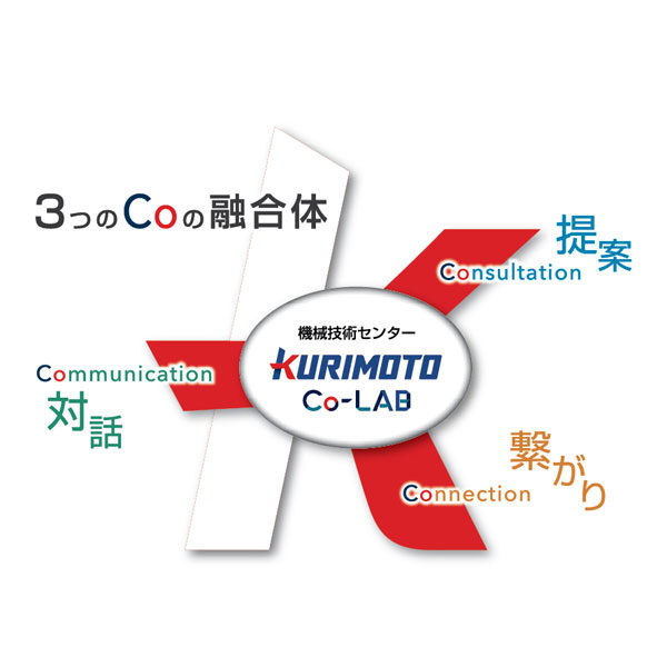 Co-LAB(コラボ)のイメージ画像