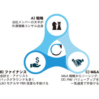 注目企業　製品・サービスのイメージ画像