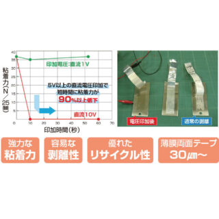 今、知ってほしいこの製品・この企業のイメージ画像