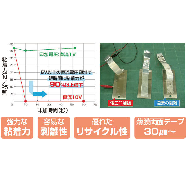 わずか10V、10秒で粘着力が低下「電気剥離テープ」のイメージ画像
