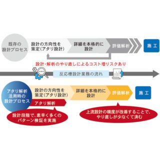DAXON「反応槽アタリ解析サービス」のイメージ画像