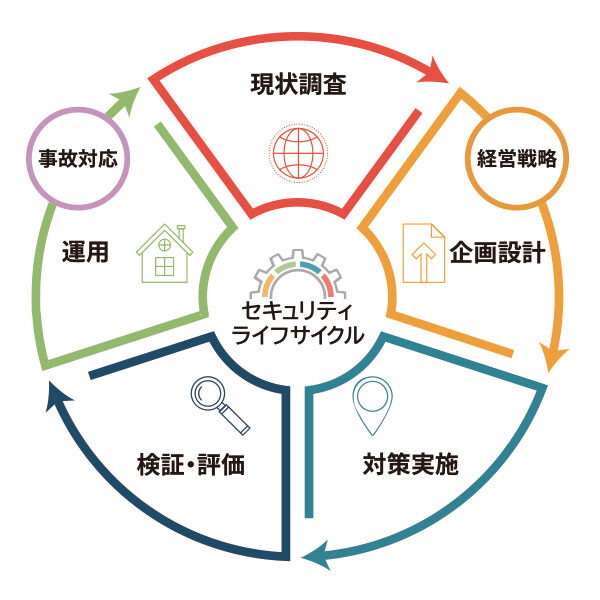 インシデント(セキュリティ事故)対応サービスのイメージ画像