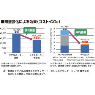 化学素材の 革新力　〜 脱炭素・高機能化への挑戦〜のイメージ画像