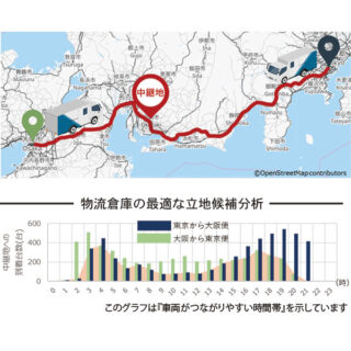 注目　企業の製品サービスのイメージ画像