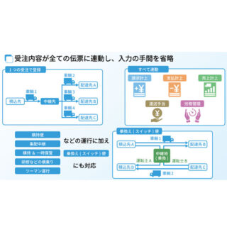 デジタル運送帳票「Good Truck」のイメージ画像