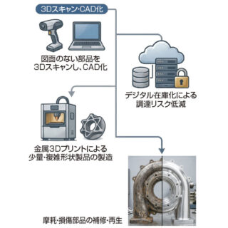 最新ニュースのイメージ画像